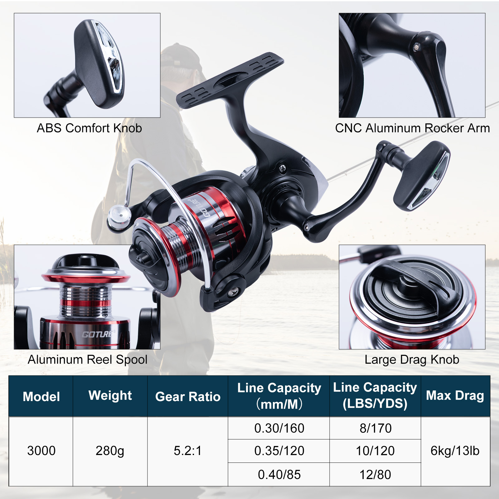 Goture Teleskop-Angelrute und  – Fishing Rod Spinning Bewertung und Preis