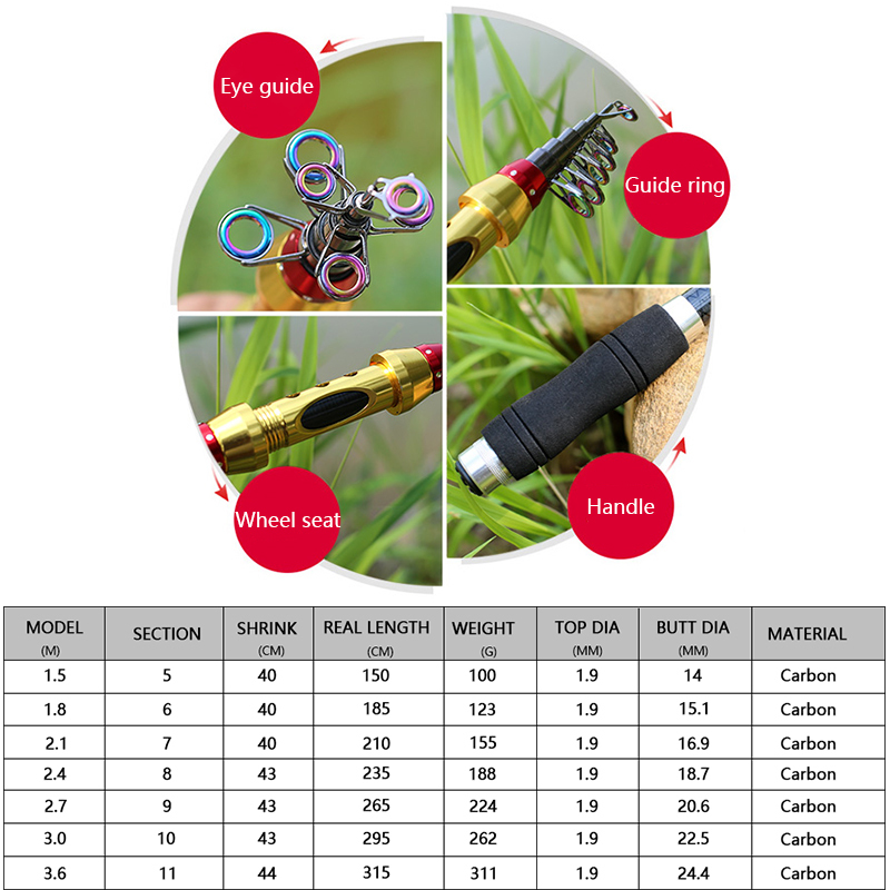 Neue Kurze Meeresfischerruten  – Fishing Rod Surf Bewertung und Preis